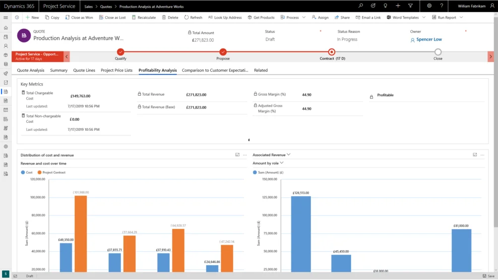 Dynamics 365 PSA Project Operations Profatibility Analytics